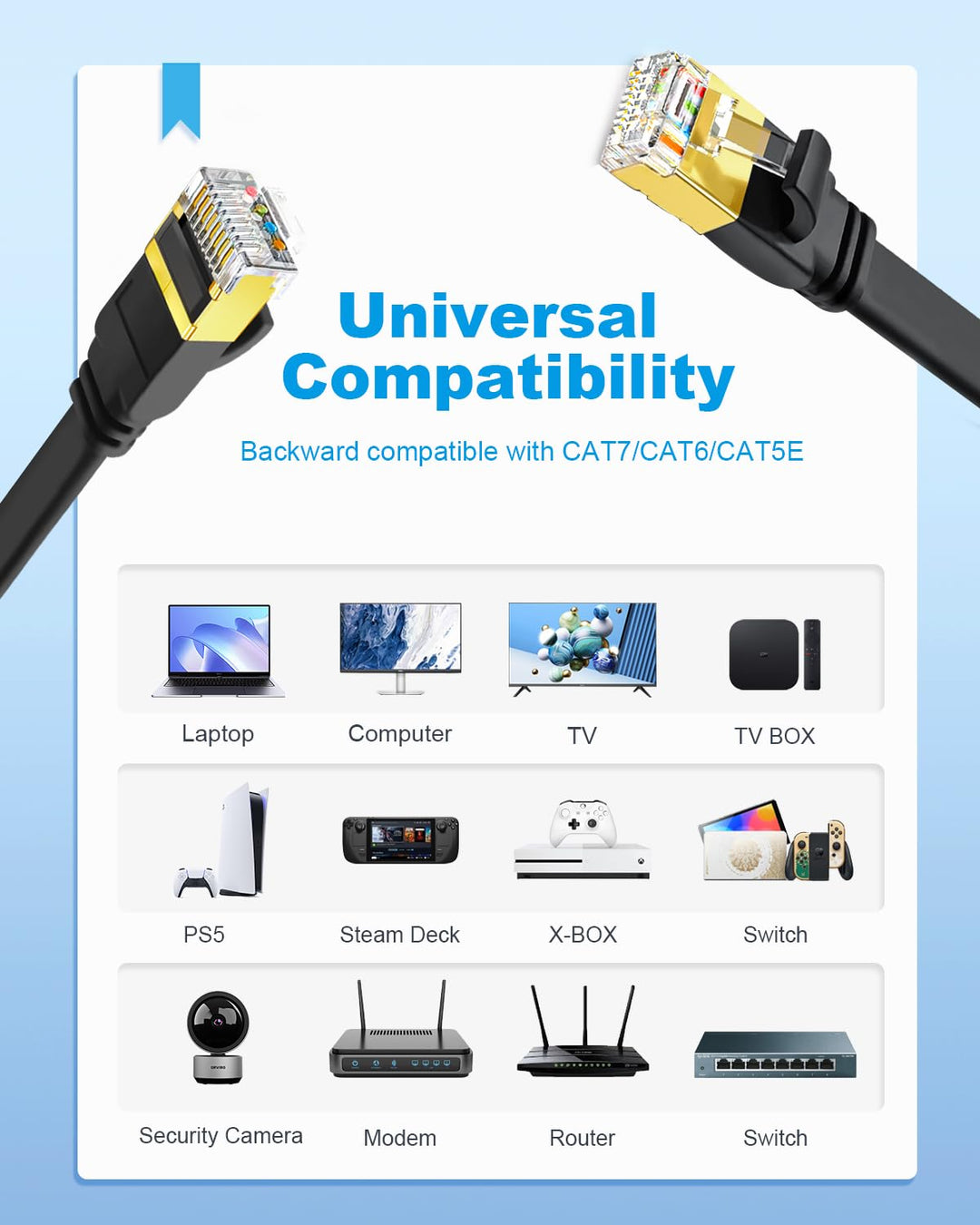 Yauhody Cat 8 1m, 5-Stück Lan Kabel Netzwerkkabel Flach Ultra High Speed 40Gbps 2000MHz STP Ethernet
