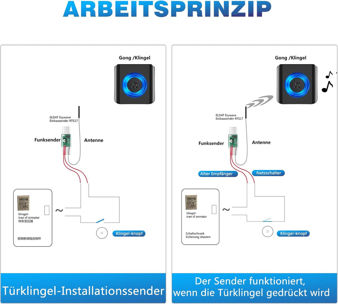 Satisure Funksignal Weiterleitung, 3 Empfänger 1 Sender Türklingel Weiterleitung Funk Klingelanlagen