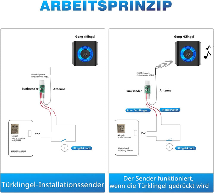 Satisure Funksignal Weiterleitung, 3 Empfänger 1 Sender Türklingel Weiterleitung Funk Klingelanlagen