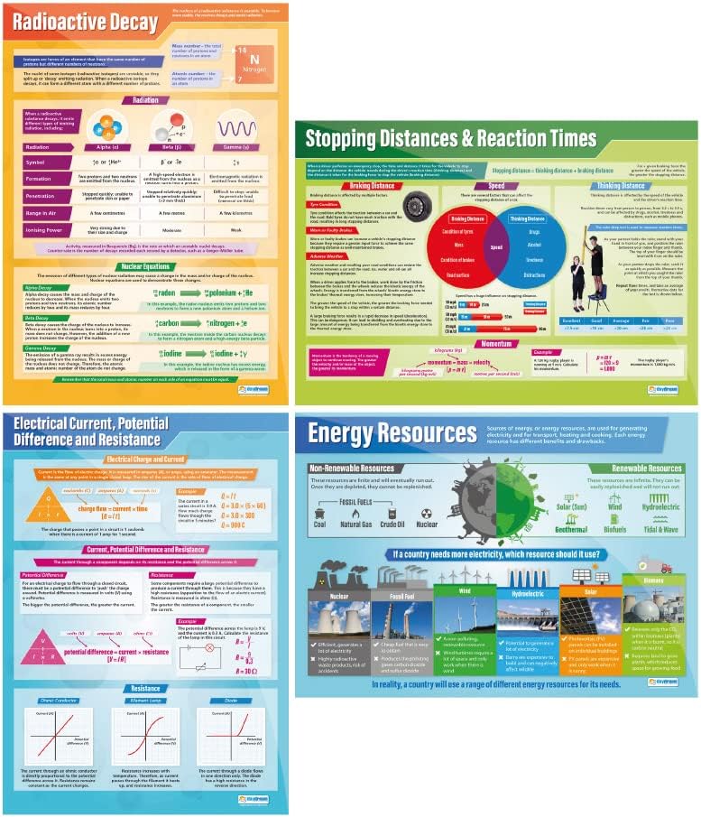 Daydream Education Physik-Poster – Set von 12 | Wissenschaft Poster | Glanzpapier mit den Massen 850