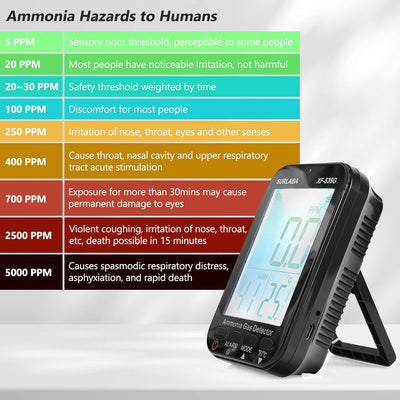 SURLABA Ammoniak Gas Detektor, Professional Air Quality Meter NH3 Tester Misst Ammoniak, Temperatur
