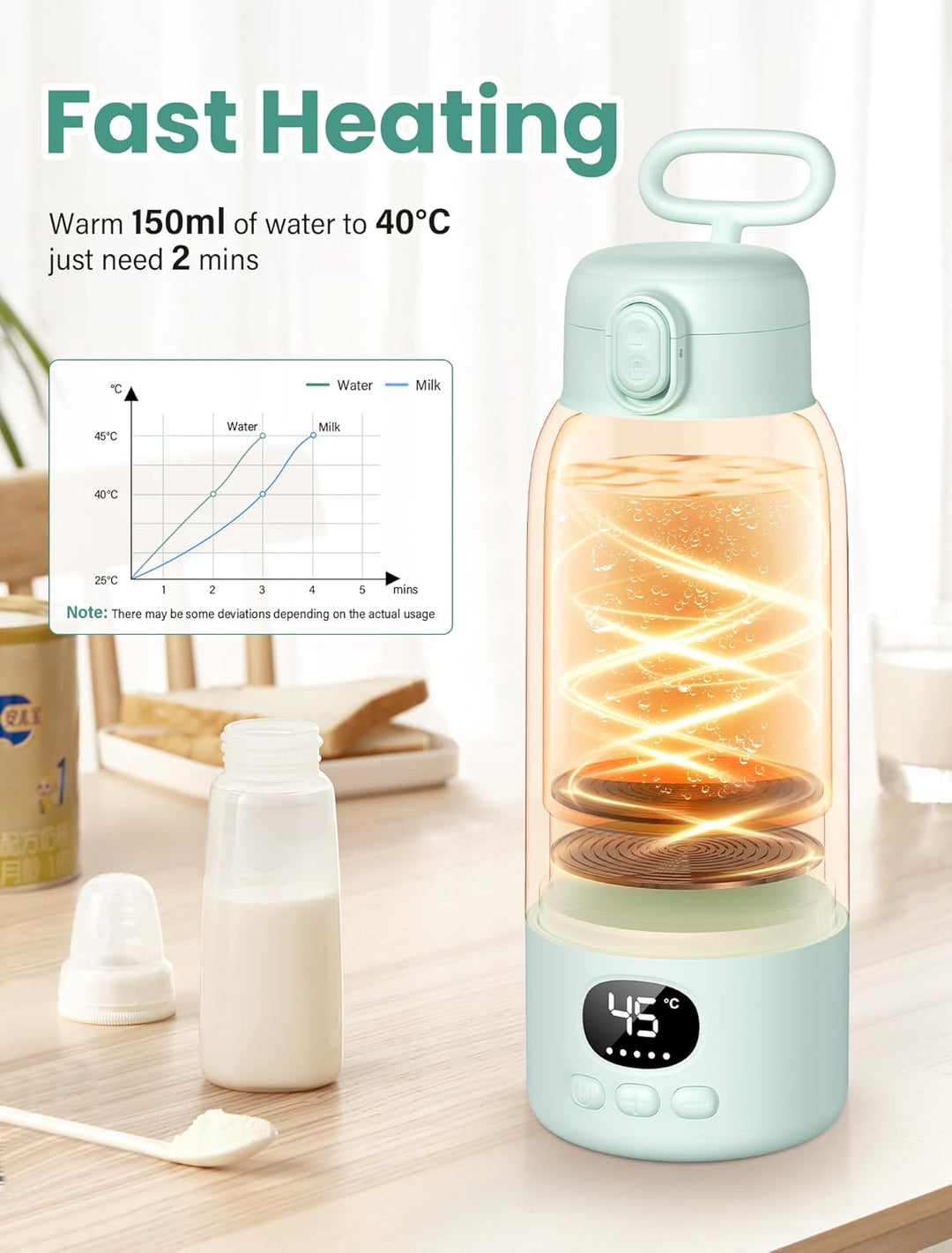 500mL Flaschenwärmer Baby, Mobiler Flaschenwärmer Baby, Tragbarer Flaschenwärmer Unterwegs, mit Lade