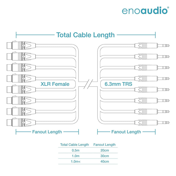 enoaudio Mogami 2932 8 Multicore Analog Kabel | Neutrik Gold XLR female - Neutrik 6,3mm TRS klinke |