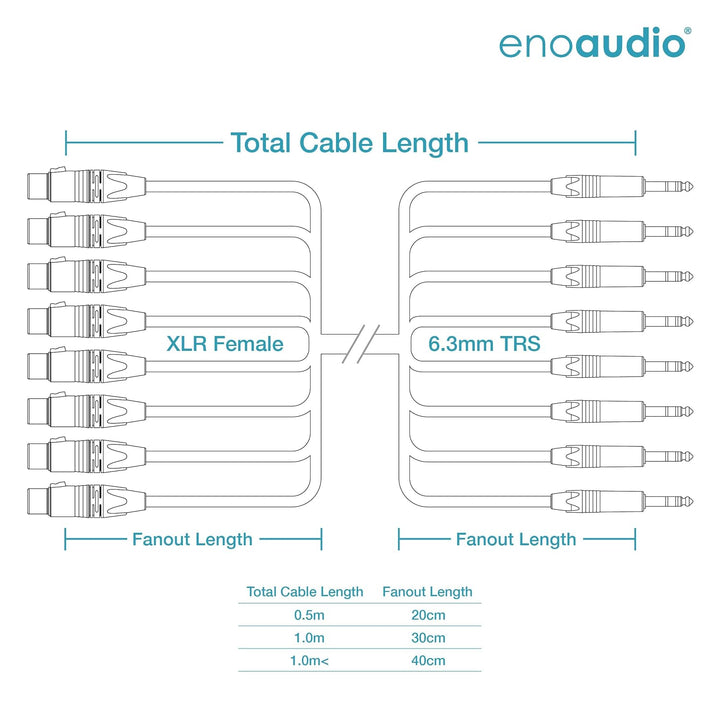 enoaudio Mogami 2932 8 Multicore Analog Kabel | Neutrik Gold XLR female - Neutrik 6,3mm TRS klinke |