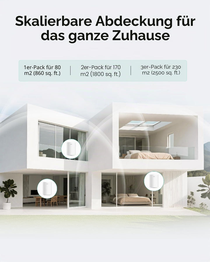 Cudy Dual Band AX1500 WiFi 6 Mesh Wi-Fi System, Ersetzt Router und Extender, Deckt bis zu 100 m², 3