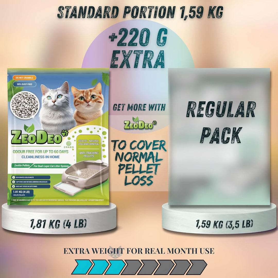 ZeoDeo - Natürliche Zeolith-Katzenstreu-Pellets für Zweischicht-Katzenstreu-Systeme, 4 Pfund oder 1,