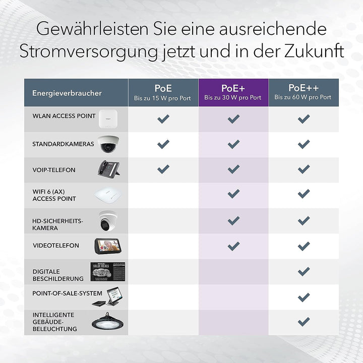 NETGEAR GS308EPP PoE Switch 8 Port Gigabit Ethernet LAN Switch PoE+ 123W Plus (Managed Netzwerk Swit