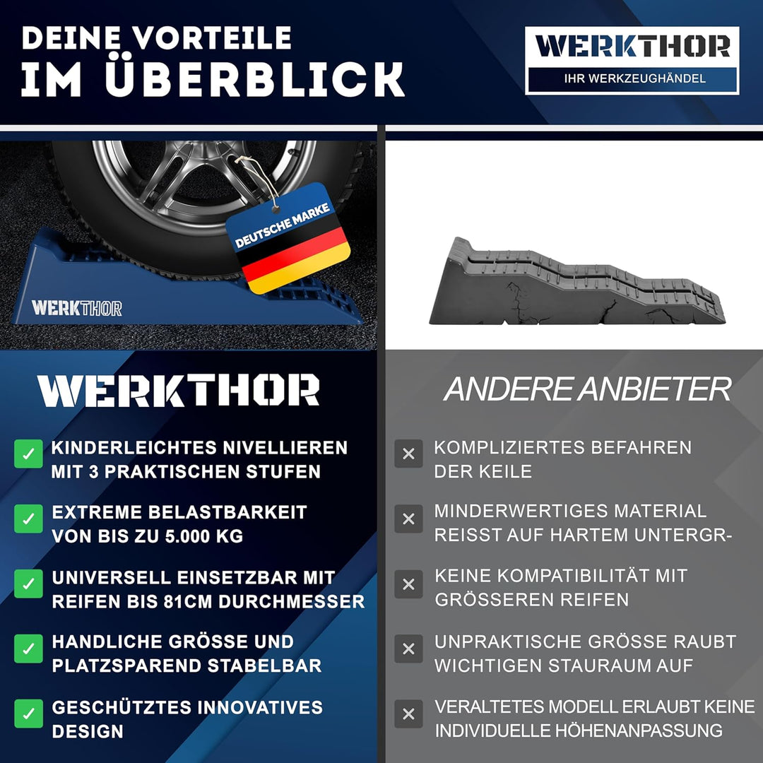 WERKTHOR Auffahrkeile für Wohnmobil - [2er Set] Hochbelastbare Auffahrkeile für maximalen Halt [, BI