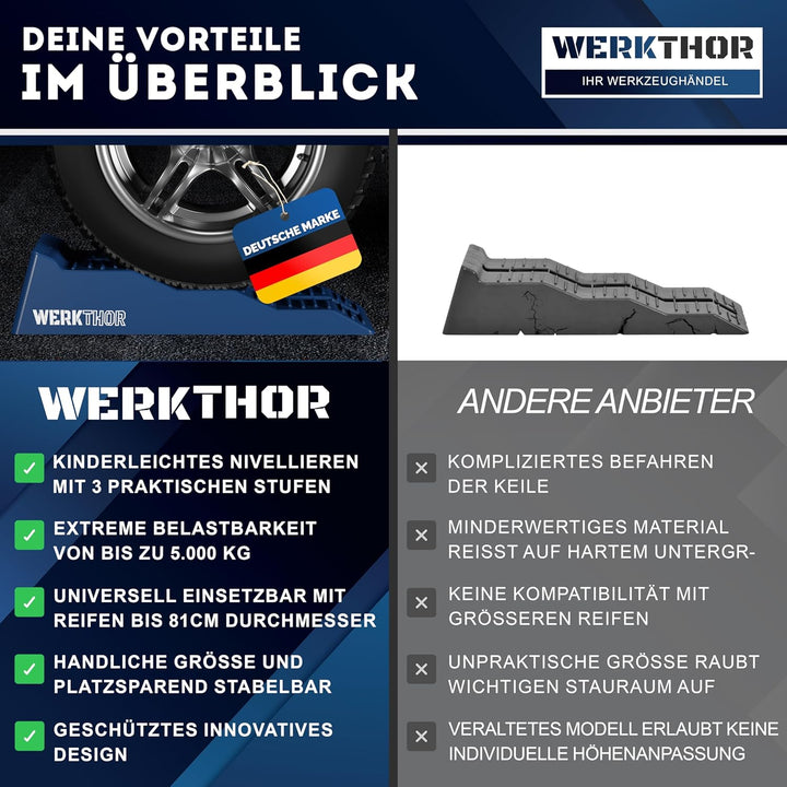 WERKTHOR Auffahrkeile für Wohnmobil - [2er Set] Hochbelastbare Auffahrkeile für maximalen Halt [, BI