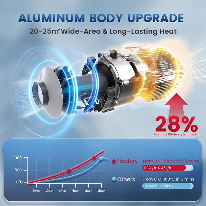 12V/24V Diesel Luftheizung, 8kW Diesel Standheizung 0,12–0,45 L/h, mit APP & 220-240V Adapter,28% hö