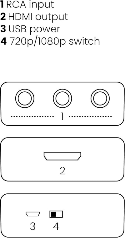 RCA auf HDMI Konverter - Marmitek Connect AH31-1080p Full HD - Keine Software notwendig - Composite