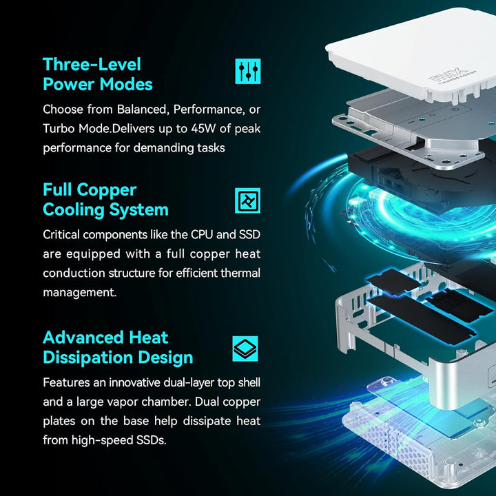 Thunderobot Mini Pc MIX2 R7 8745HS CPU, 32 GB 5600MHz DDR5 RAM 1 TB SSD Mini Desktop Gaming Coumpute