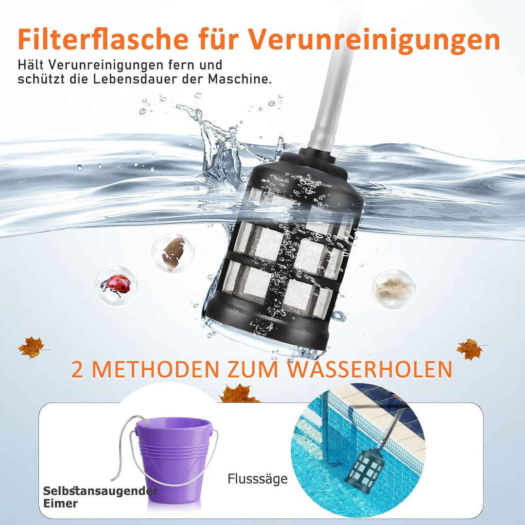 Akku Hochdruckreiniger mit 2 Akkus, Akku Hochdruckreiniger mit 6-In-1 Multifunktionale, Mobiler Druc