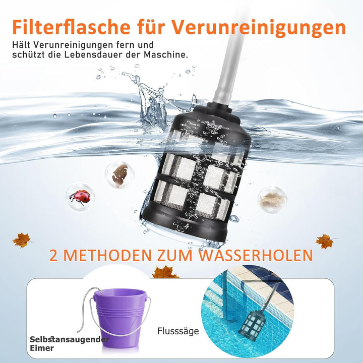 Akku Hochdruckreiniger mit 2 Akkus, Akku Hochdruckreiniger mit 6-In-1 Multifunktionale, Mobiler Druc