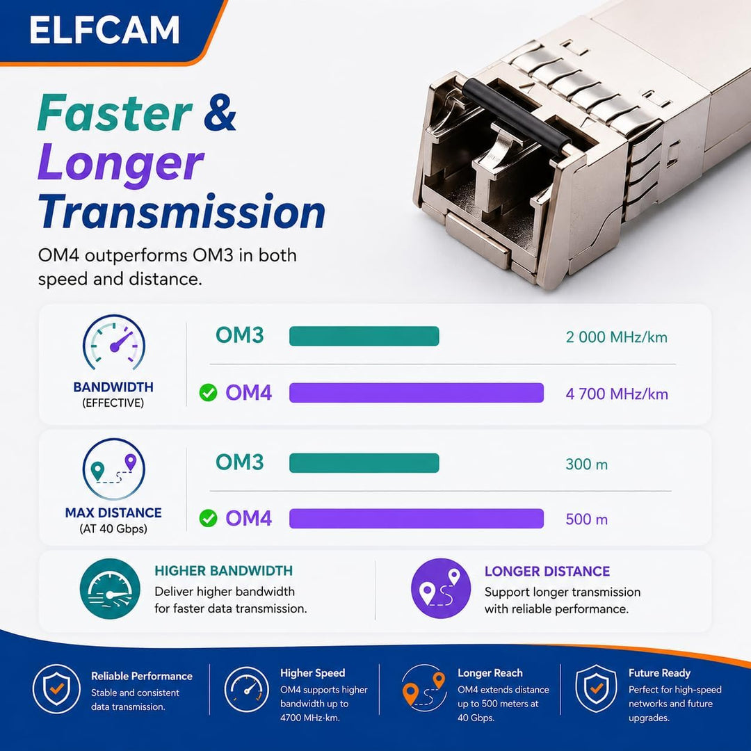 Elfcam® - 40m Glasfaserkabel LWL LC/UPC auf LC/UPC OM4 Multimode Duplex 50/125um LSZH, 40M, 40M