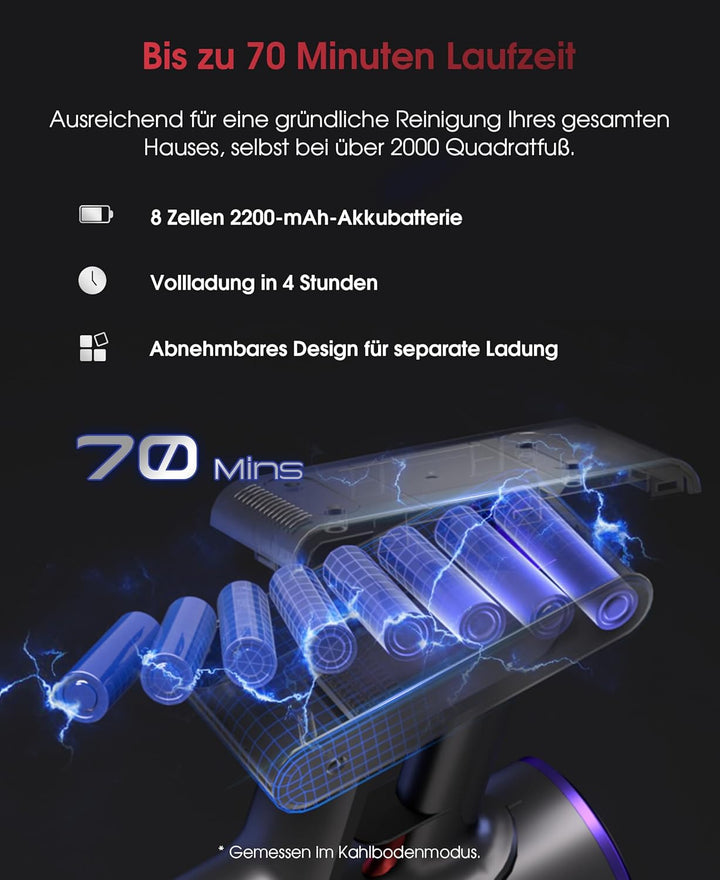 UNINELL HOME Akku Staubsauger 50000Pa/580W/70Min Upgrade, Staubsauger Kabellos Selbstladender mit LE