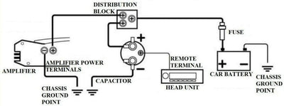 1 kondensator kompatibel mit BOSS 2 Farad-systeme bis 2000 watt rms 1 2 3 4 5 10 mit zündkabel fernw