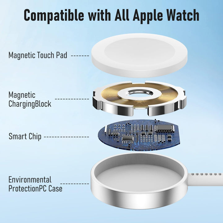 Apple Watch Ladekabel USB C 1M, 2Pack Original iWatch Ladekabel Ladegerät Schnellladekabel Charger A