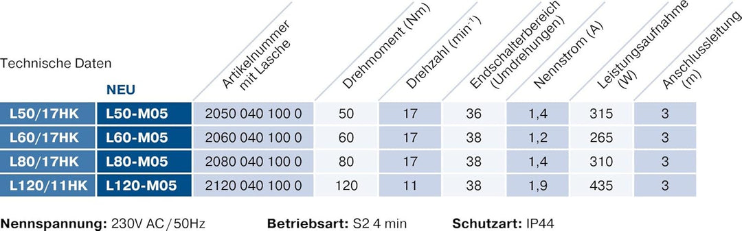 BeckerL120M05 mit Nothandkurbel