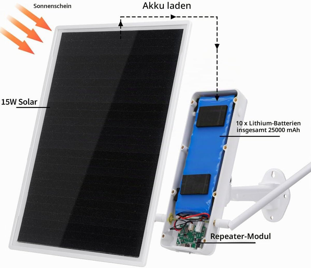 Wireless Solar Panel Router Repeater, 15W 25000mAh Solar Panel Powerd 300Mbps 492Füsse Abdeckung WiF