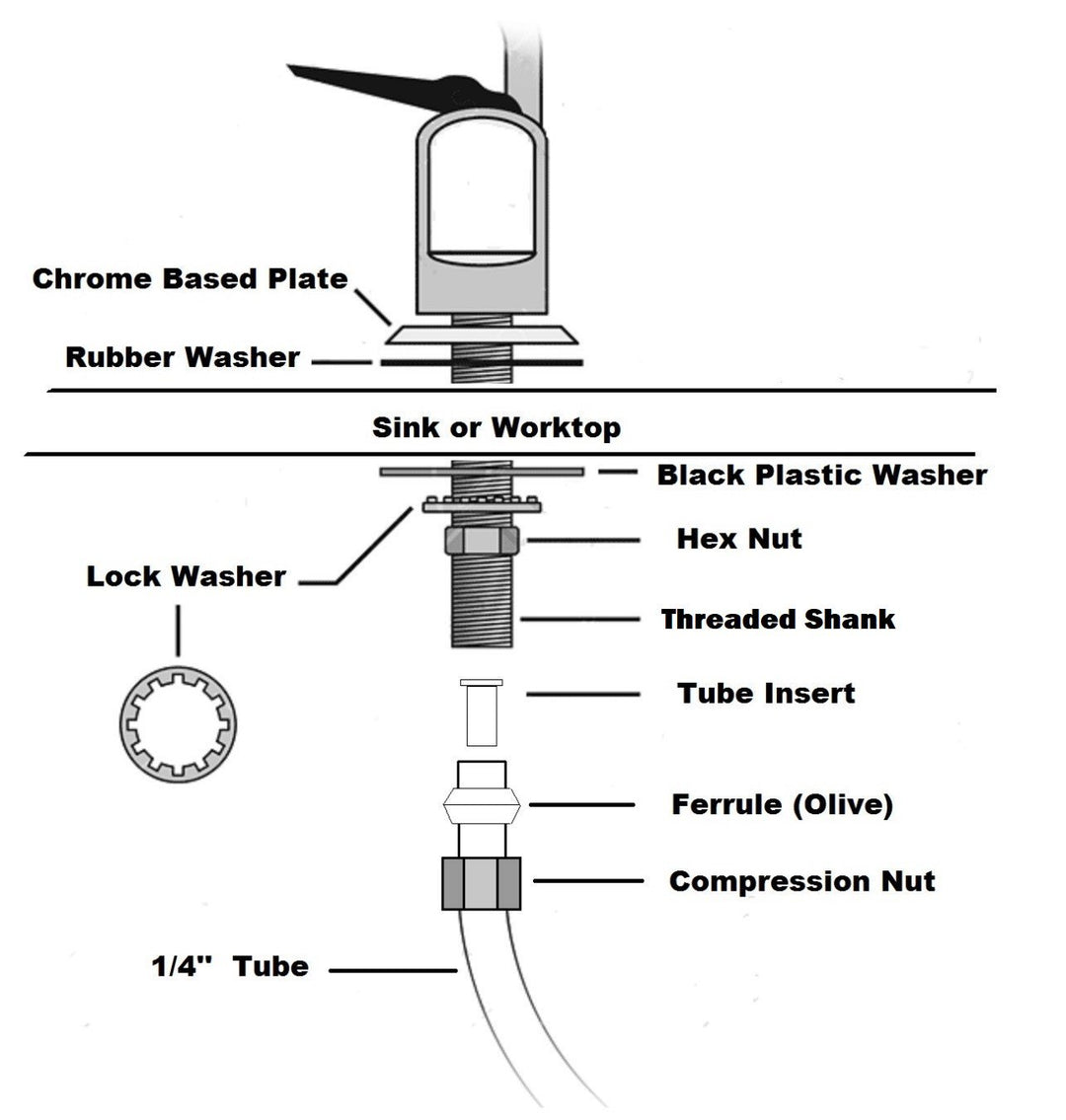 Wasserfilterset für Unterwaschbecken mit Wasserhahn und Zubehör