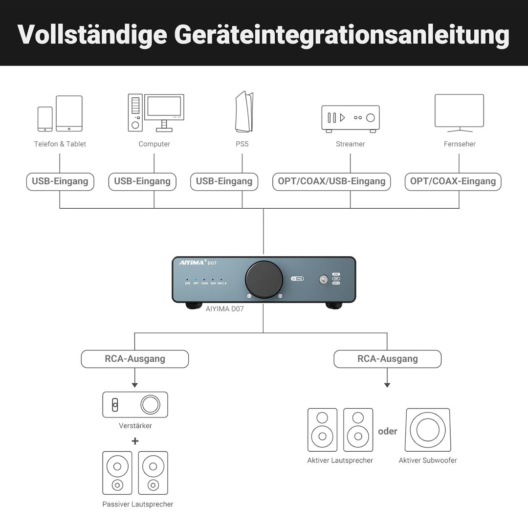AIYIMA D07 Mini-Desktop-HiFi-DAC Digital-Analog-Audio-Wandler-Decoder AK4493S für Heimstereo-Verstär