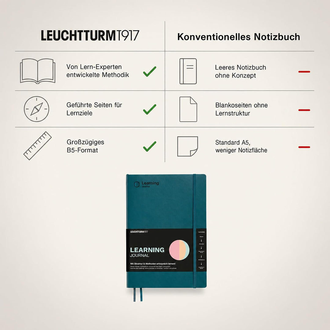 LEUCHTTURM1917 367500 Learning Journal Composition (B5), Flexcover, Pacific Green, Deutsch Deutsch P