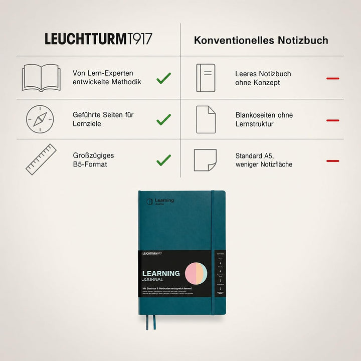 LEUCHTTURM1917 367500 Learning Journal Composition (B5), Flexcover, Pacific Green, Deutsch Deutsch P