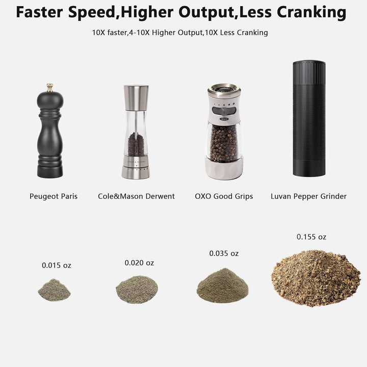 Luvan Professional Grade Pfeffermühle, Manuelle Hochleistungs-Aluminium-Pfeffermühle, Top-Gewürzmühl