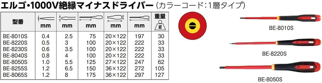 Destorni. Ergo Iec 1,2X6,5X150 272 mm Schlitz, 272 mm Schlitz