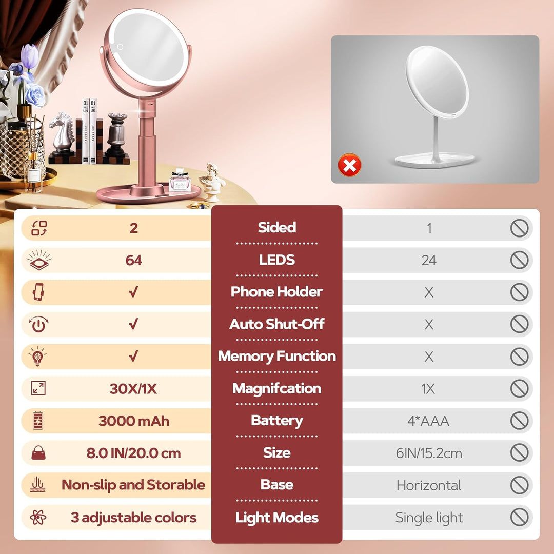 B Beauty Planet Beleuchteter Makeup Spiegel 30X Vergrösserungsspiegel mit 3 Farblicht, dimmbare LED
