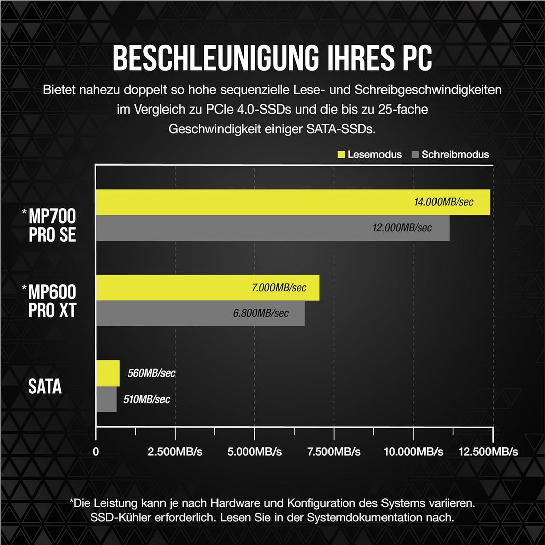 Corsair MP700 PRO SE 4 TB M.2 PCIe Gen5 x4 NVMe 2.0 SSD – M.2 2280 – Bis zu 14.000 MB/s Sequenzielle