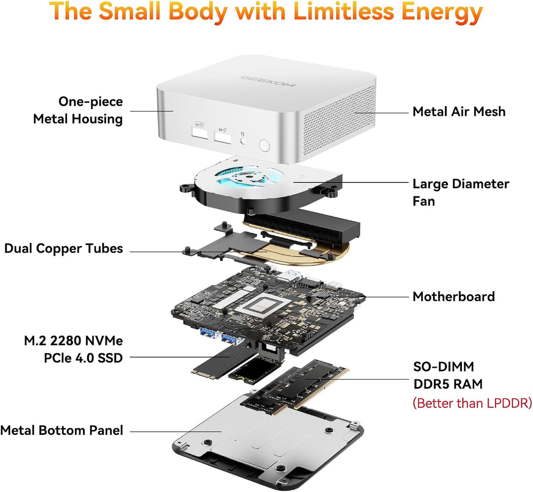 GEEKOM A6 Mini PC mit AMD Ryzen 7 6800, 3-Jahre-Support, Metallgehäuse, 32GB DDR5 1TB M.2 SSD, Mini