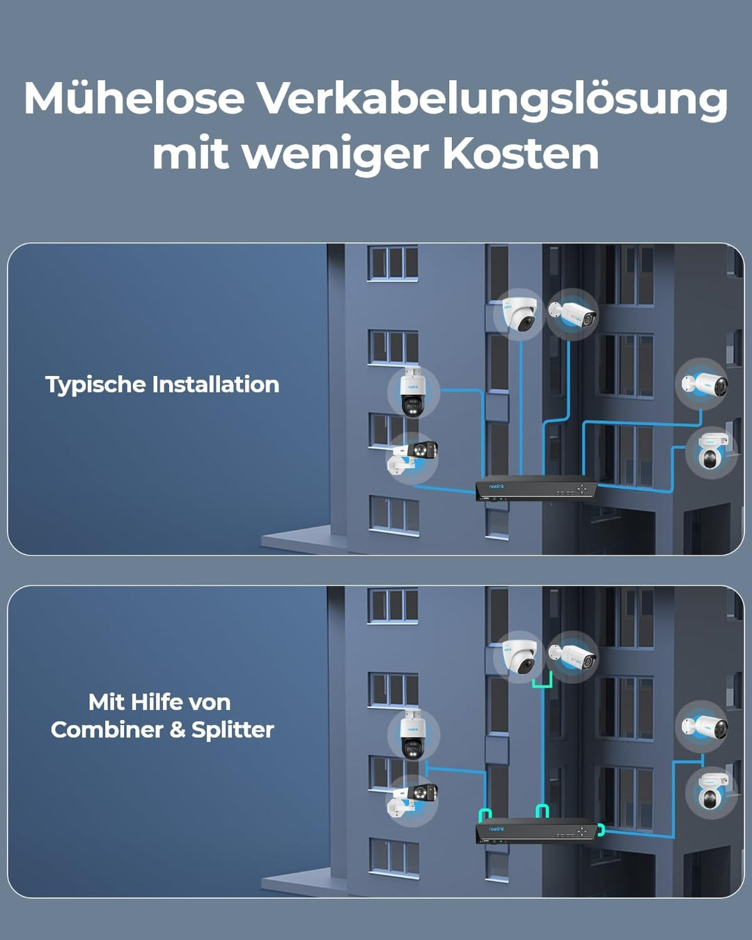 Reolink PoE Combiner &amp; Splitter, Stromversorgung für 2 IP Kameras mit nur 1 Kabel, Unterstützt bis z