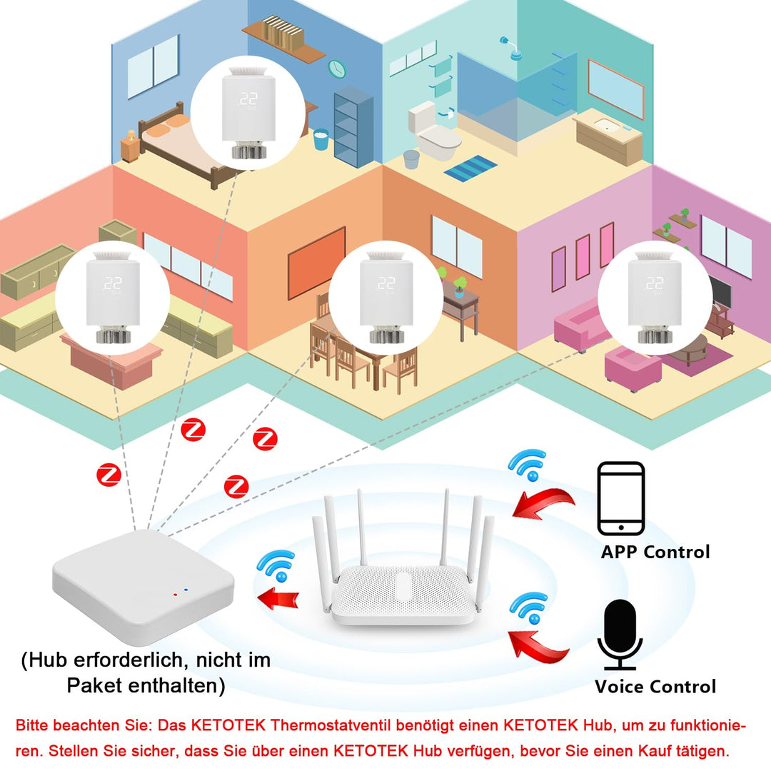 KETOTEK Smart Heizkörperthermostat Zigbee, Digitales Thermostat Heizung für Heizkörper Programmierba