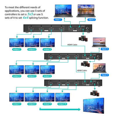 MT-VIKI 4K 2x2 HDMI Videowand Controller 2 in 4 Out Bildschirmspleissung unterstützt 8 Display Modi