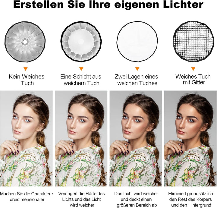 SOONPHO SP-90 90cm/35.43in Deep Parabolic Softboxen mit Schnellverschluss Bowens Mount Softbox für A