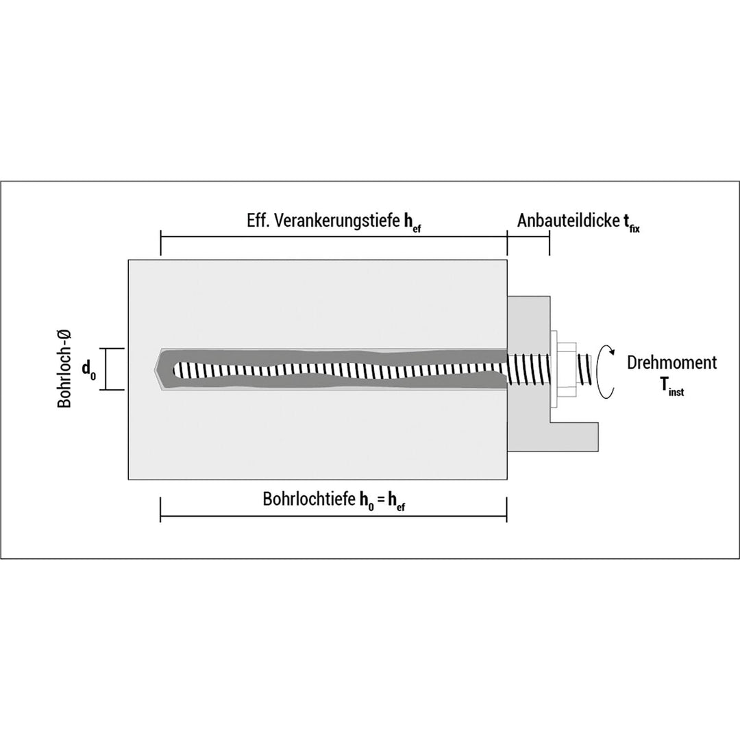 Celo Injektionsmörtel ResiFIX VY Eco 300SF - Verbundmörtel für Beton und Mauerwerk, 300ml