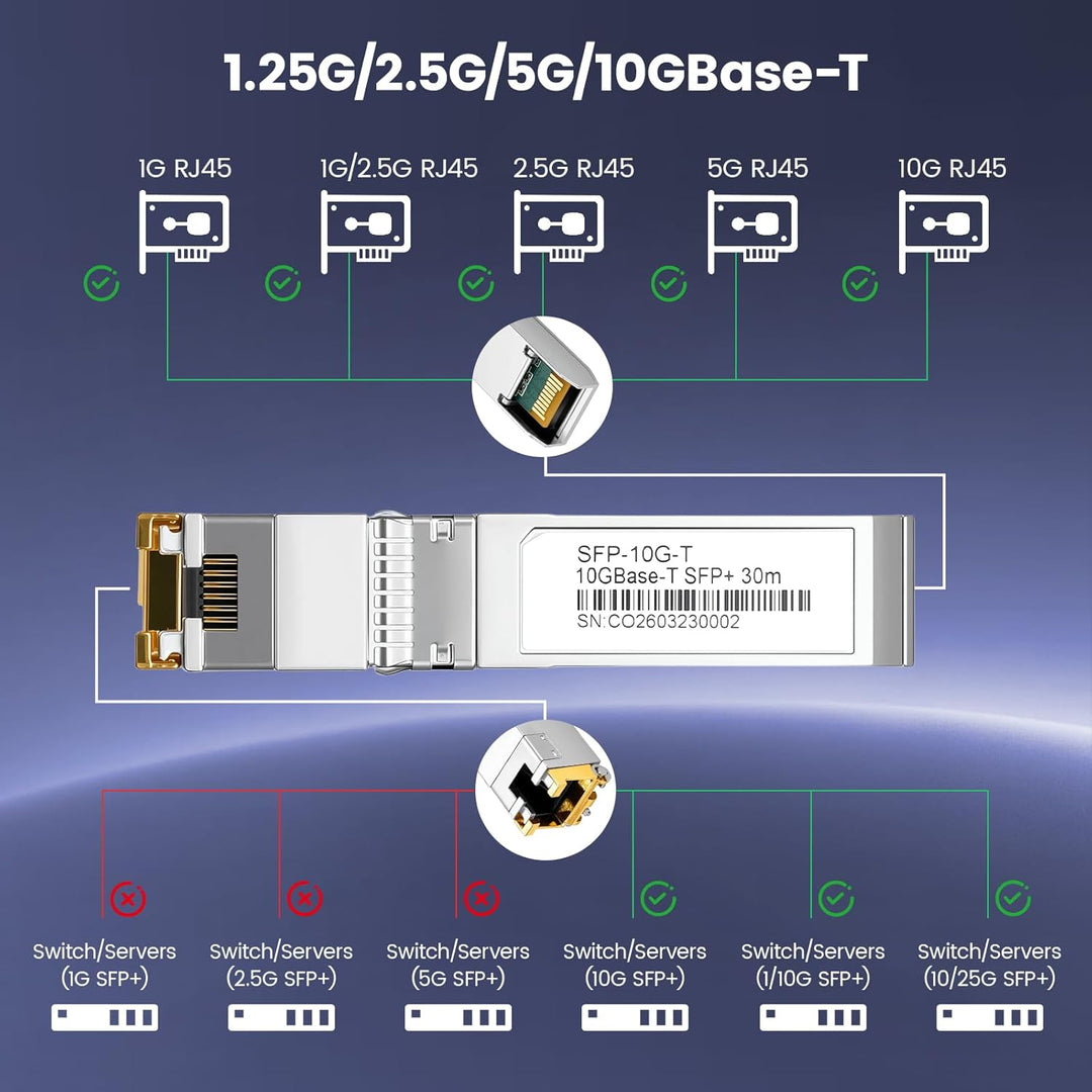 10Gb SFP+ auf RJ45 Modul 30-Meter, 1.25/2.5/5/10GBase-T Kupfer CAT.6/CAT7 Transceiver mit Marvell Ch