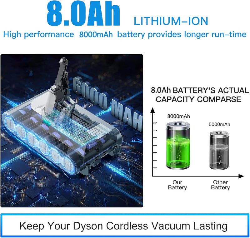 Verbesserter 8.0Ah/8000mAh V8 SV10 Akku 215681 Ersatz kompatibel mit Dyson V8 Animal/Absolute/Motorh