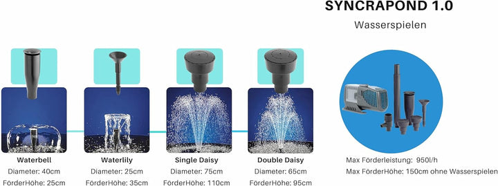Sicce Syncrapond 1.0 Teichpumpe mit 10m Kabel, hochwertige Qualitätspumpe aus Italien, Pumpe für Ihr