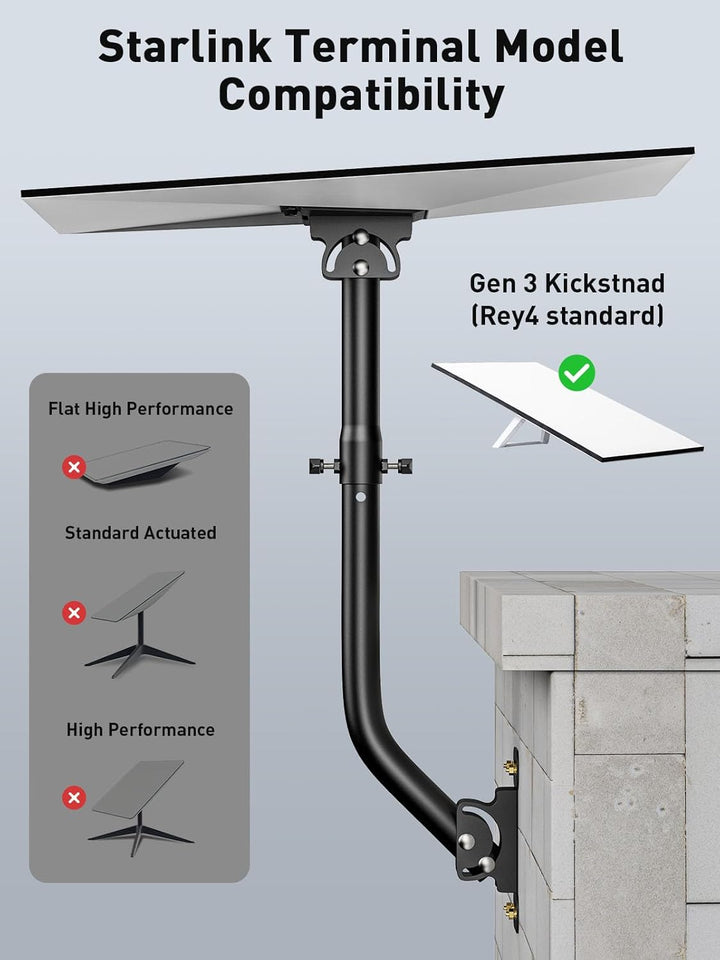 Starlink Gen 3 Halterung 360° Verstellbare Wandhalterung Mast Montagekit mit Rohradapter Starlink Ge