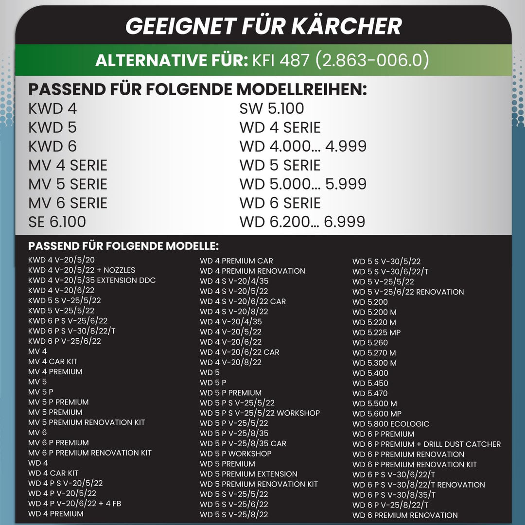 McFilter I 10 Staubsaugerbeutel kompatibel mit Kärcher WD 4, WD 5, WD 6, KWD 4, KWD 5, KWD 6, KNT 4,