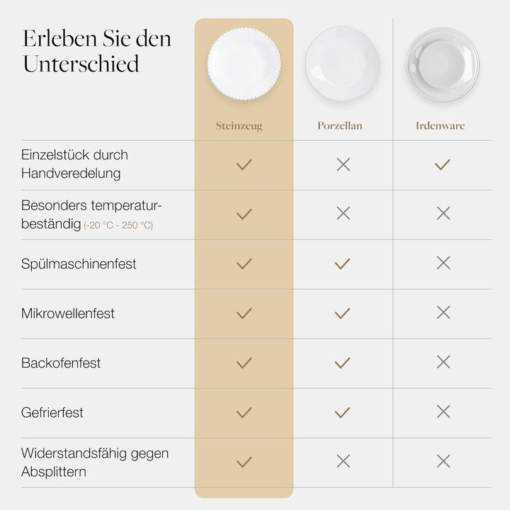 Costa Nova Pasta- und Suppenteller Pearl: Tiefer Steinzeug-Teller für Pasta und Suppe mit glänzender