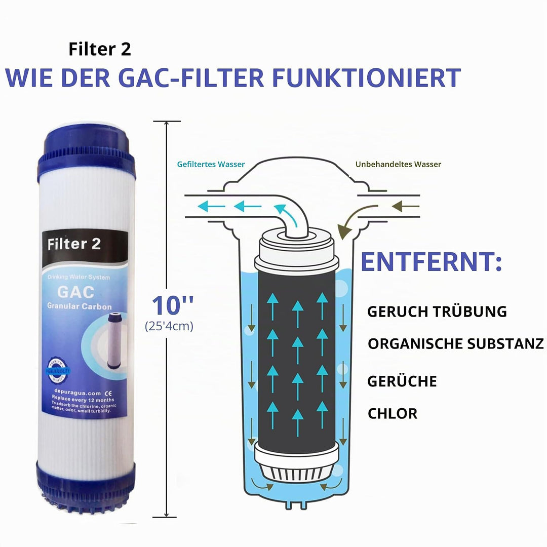 Depurtek | MOON75 6-Stufen Umkehrosmoseanlage | 75 GPD Membran | Überlastpumpe und Manometer | Remin
