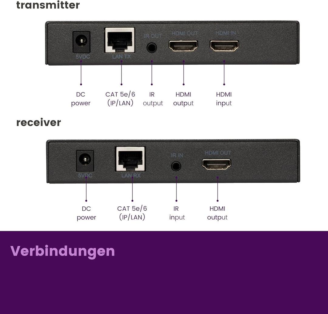HDMI Extender LAN - Marmitek MegaView 91 - über 1 CAT 5e/6 Kabel oder Netzwerk (IP/LAN) - Full HD -