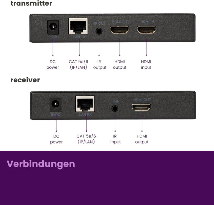 HDMI Extender LAN - Marmitek MegaView 91 - über 1 CAT 5e/6 Kabel oder Netzwerk (IP/LAN) - Full HD -