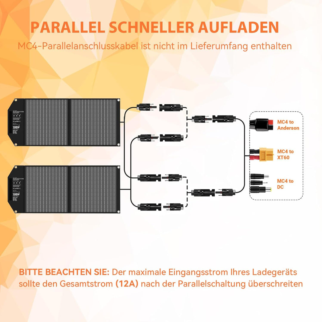 Mesuvida 100W Solar Ladegerät Faltbar mit 5 Anschlüssen, 18V MC4 höhere Leistung/12V DC/QC 3.0 USB-A