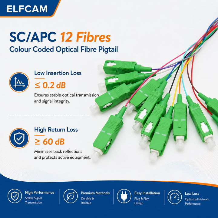 Elfcam® - LWL Pigtail Set Singlemode OS2 mit Steckertyp SC/APC, Farbig Sortierte Pigtail-Sets, 12 Fa