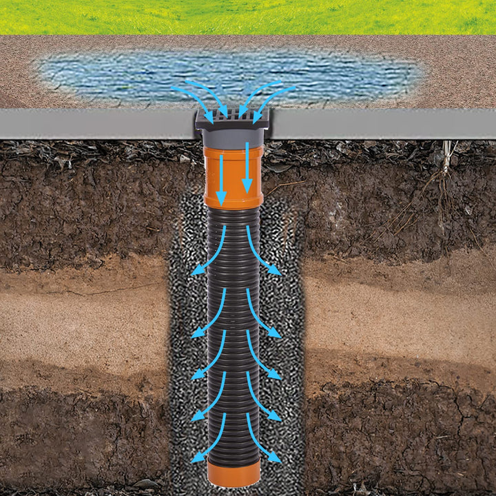 Sickerschacht Ø 110 mm Länge- 1m, Abflussgitter- 15 x 15 cm in 3 Farben schwarz, grau, inox Drainage